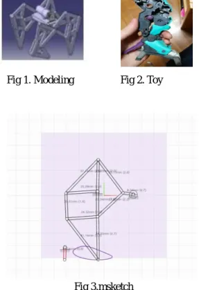 Fig 1. Modeling                  Fig 2. Toy 