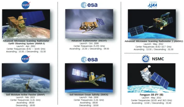 그림 1. NASA, EASA의 JAXA, NSMC의 토양수분 산출 위성 (센서)