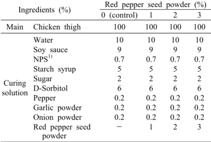 Table 1. Formulation of restructured chicken thigh jerky for- for-mulated with various red pepper seed powder levels