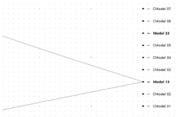 Fig.  10  Tailing  edge  position  of  combined  model