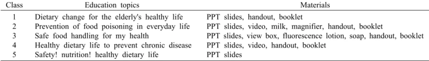 Table 1. Education topics and materials for the elderly