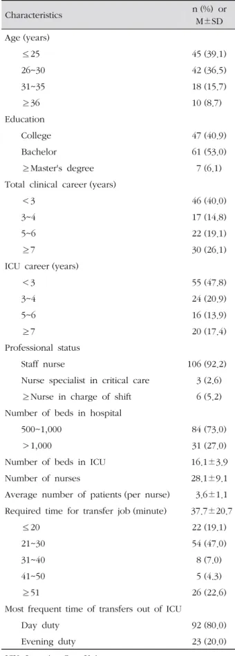Table 1. General and Transfer related Characteristics of 