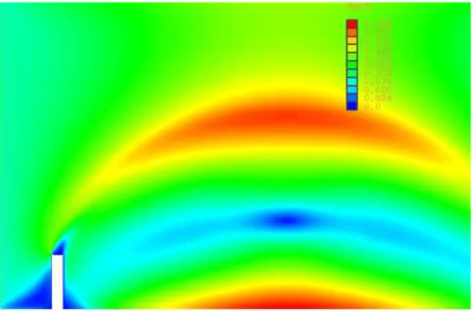 Fig.  8  Non-converged  graph  of  simulation  in  triangle  flap