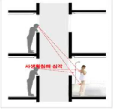 Fig. 1 An example of privacy invasion Fig. 2 Geometry of room without any attachments