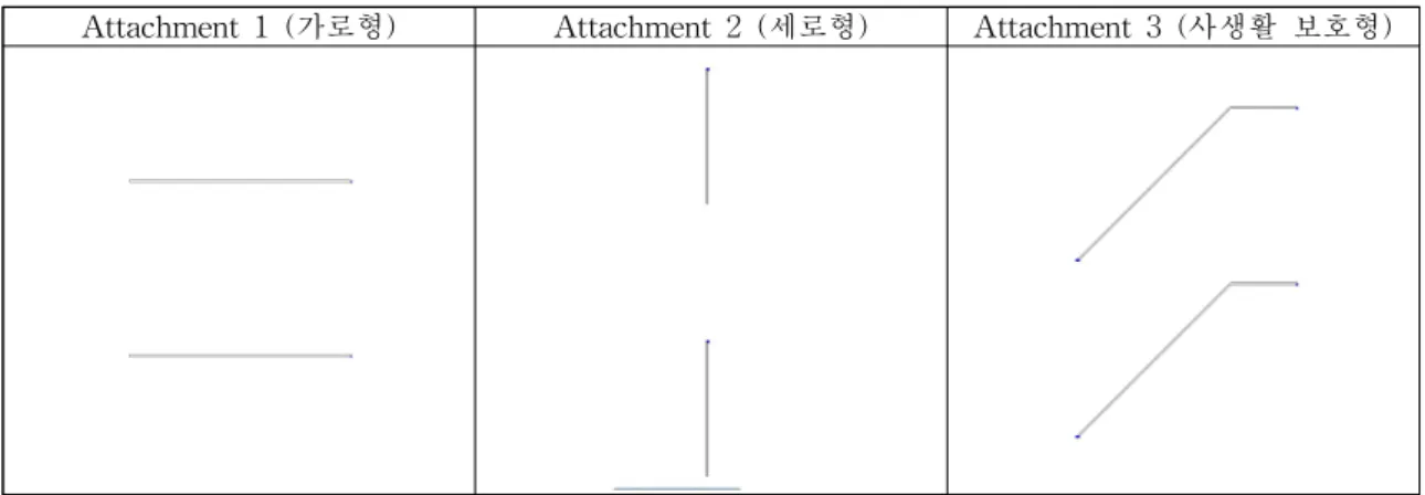 Fig. 3 Generated mesh