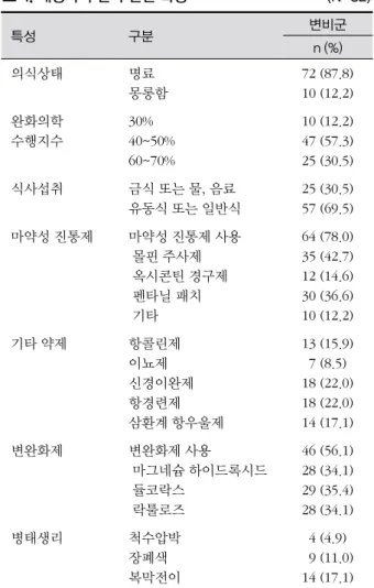 표 3. 대상자의 일반적 특성 (N=82) 특성 구분 변비군 n (%) or M±SD 나이  67.24±12.65  성별 남자 여자 39 (47.6)43 (52.4) 진단명 간담도, 췌장암 위장관암 폐암 기타 31 (37.8)17 (20.7)15 (18.3)19 (23.2) 표 4
