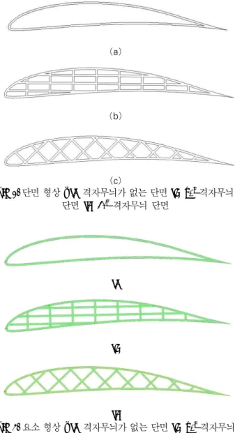 Fig  3 MSC.PATRAN Fig  2
