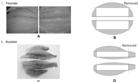 Fig. 1. Preparation of raw fish slices: Fish fillets used for preparing sliced raw fish samples (A and C), and cross-section of the  fish fillets that shows how they were trimmed to maximize homogeneity among individual raw fish slices (B and D).