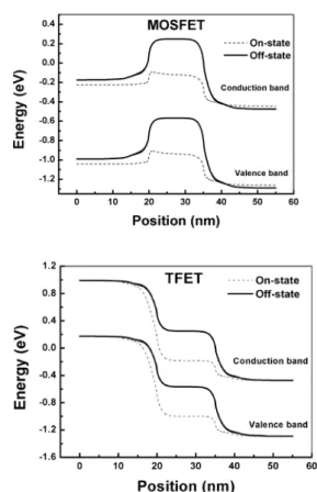 Fig. 1.  본  논문에서  사용한  CNT-FET 의  구조