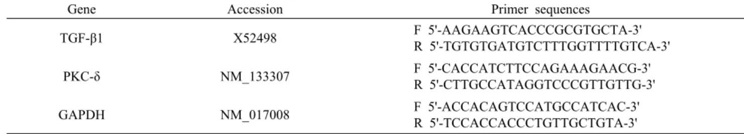 Table 1. Primer sets for real-time PCR to detect mRNA expression in liver tissue