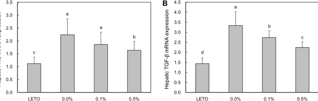 Fig. 5. Hepatic PKC mRNA expression (A) and hepatic TGF-β mRNA expression (B) in male OLETF rat treated Acanthopanax  senticosus  extract for 4 weeks