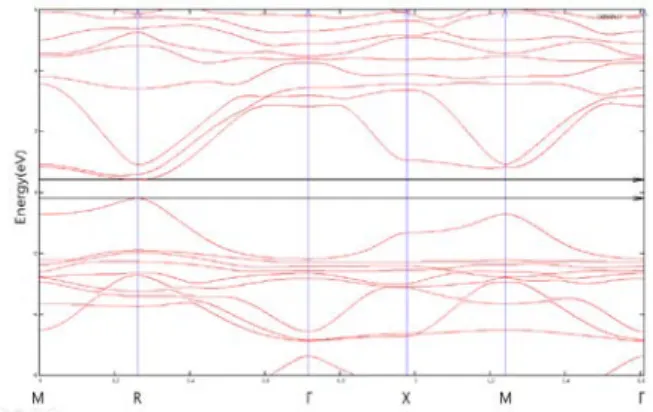 Fig. 45. Methylammonium lead bromide band 
