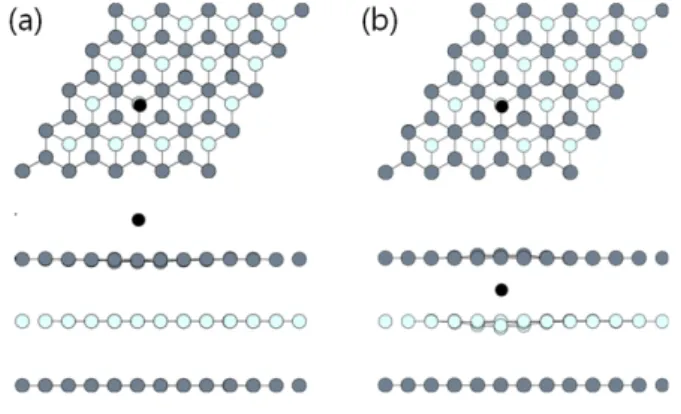 Fig.  3.  검은색은  Ne  원자를  나타낸다.  (a) Hollow  site에  Ne  원자를  1개  adsorption시켰을  때  안정화 된  구조