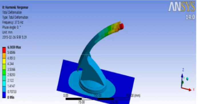 Fig. 24 Total Deformation of Finished Design 