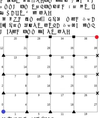 Figure 1 Path search model 