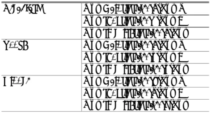 Fig. 1 Result (Ignore the  below decimal point )