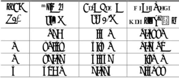 Table 6 Maximum Temperature &amp; Life time of Semi  Conductor and Electrical Bill using Axial Fan 