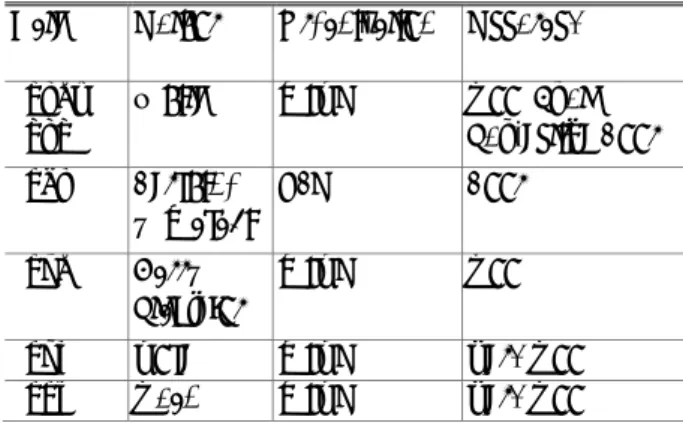 Table  1  History  of  the  aerodynamic  drag  coefficient  equation 
