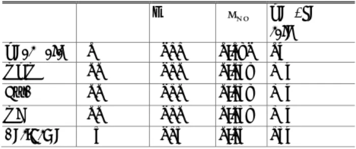 Table  3  Comparison  of  underbody  aerodynamic  coefficient  derived  by  different  optimization  method  d  x      Reduced  rate  Rear data  10  1722  0.067  0%  GRG  100  1720  0.046  31%  SQP  100  1720  0.046  31%  GA  100  1720  0.046  31%  Perf