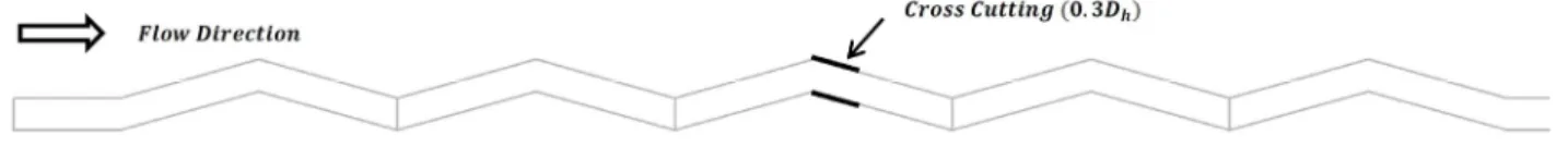 figure  4.  Re=400,  Grid  Dependency  Testfigure  3.  Grids  for  Near  Wall