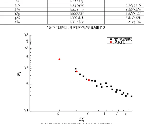 figure  7.  Corrugation  Angle  별  임계  레이놀즈  수  (Comini  et  al.[3])