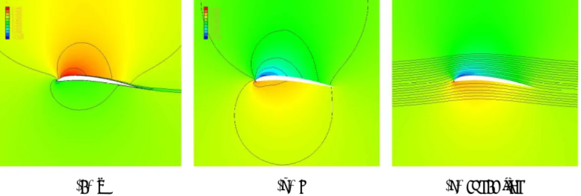 Fig.  11  Flow  distribution  around  shroud  at    
