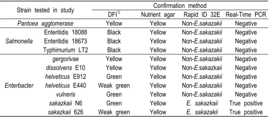 Table  2.  Inclusivity  and  exclusivity  as  confirmation  of  E.  sakazakii  (Cronobacter  spp.)