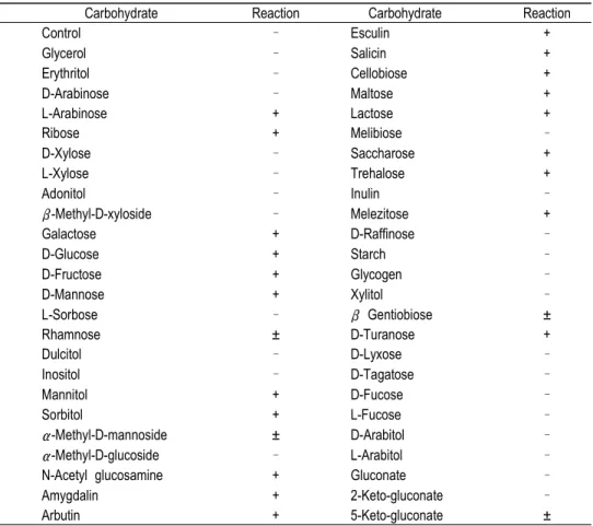 Table  4.  Carbohydrate  utilization  of  the  Lactobacillus  plantarum  KI134  using  the  API  50  CHL  system