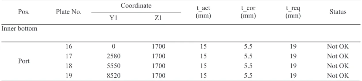 Fig. 2. The FEM model of 75.5k DWT bulk carrier.