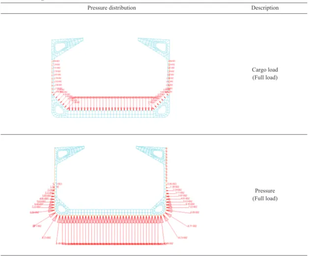 Table 5. Loading condition (BC-C type)