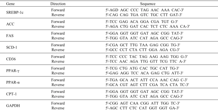 Table 2. Primer sequences genes used for RT-PCR