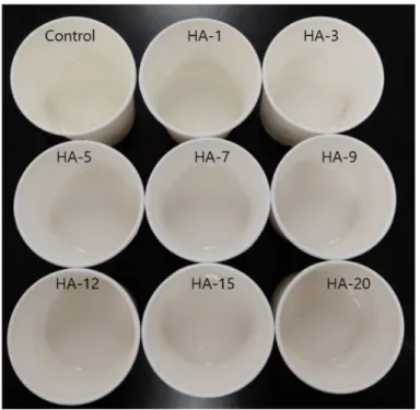 Fig.  3.  The  color  changes  of  kefir  added  with  different  concentrations  of  hyaluronic  acid.