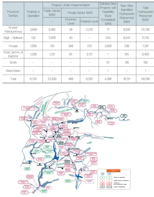 그림 2. 파키스탄의 주요 수력발전 프로젝트표 1. 파키스탄의 수력발전 자원 현황Province/TerritoryProjects in Operation