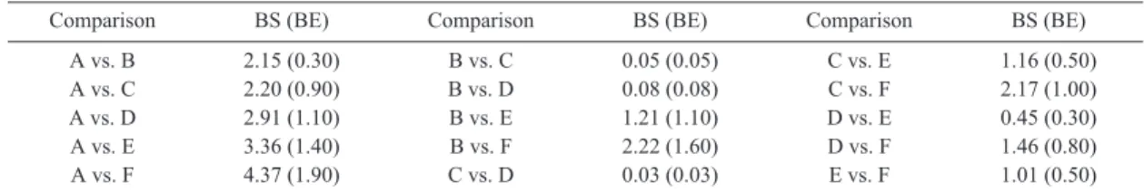 Fig. 4. Breaking strength of the PBS monofilament yarn with double knotted net at various heat setting temperature in wet the condition