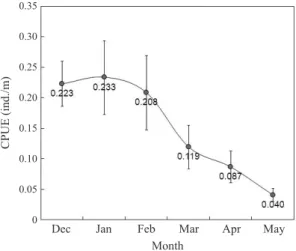 Fig.  5.  Fishing Power Index and engine propulsion of each sampled vessel.