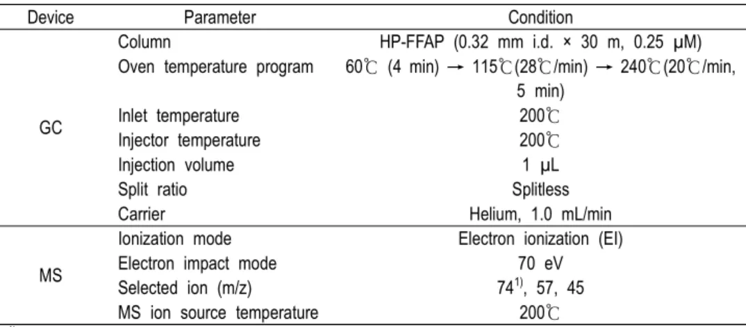 Table  1.  Specification  and  operating  condition  of  GC  for  propionic  acid  analysis 