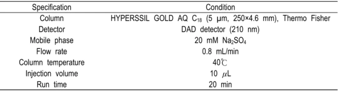 Table  2.  Operating  conditions  of  UHPLC  for  analyzing  organic  acids 