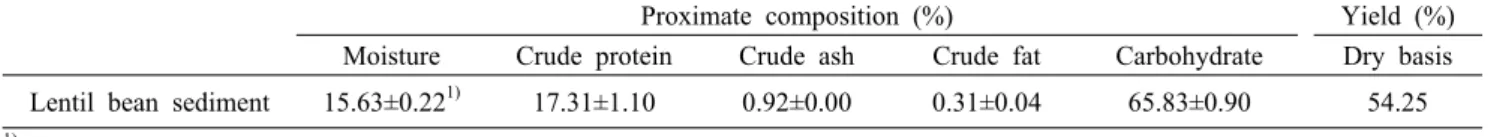 Table 2. Proximate composition and yield of lentil bean sediment