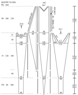 Table 2. Specifications of model nets used in the experiment Table 1. Specifications of full-scale net used in the experiment