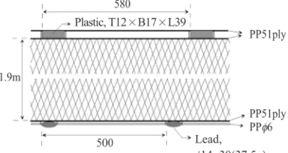 Fig. 1. Specification of experimental gill net(unit: mm).