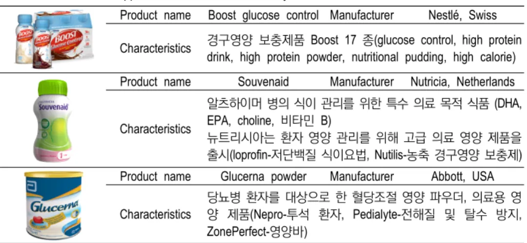 Table  6.  Nutritional  supplement  foods  for  the  elderly  in  EU  and  US.