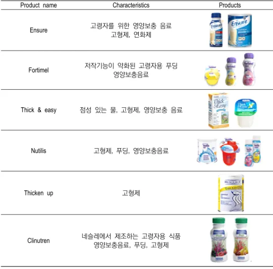Table  4.  Food  products  for  the  elderly  in  the  Unites  States