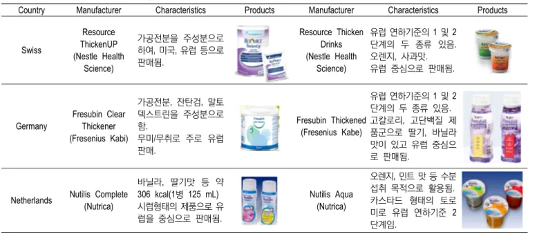 Table  5.  Food  products  for  the  elderly  in  the  EU