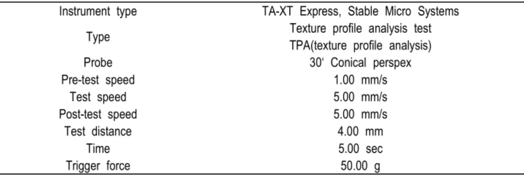 Table  1.  Analysis  condition  of  texture  analizer