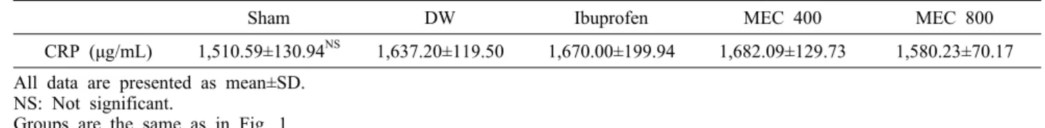 Table 5. Effect of MEC on concentrations of C-reactive protein (CRP) in animal model of degenerative arthritis