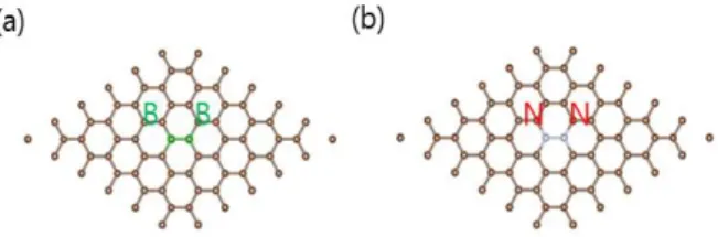 Fig.  3.  Energy  band  structure of (a)  pristine  graphene,  (b)  B- B-doped graphene and (c) N-B-doped graphene