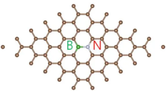 Fig.  6.  A  (6x6)  Supercell  of  graphene  which  change  two  carbon atoms into boron and nitrogen atom.