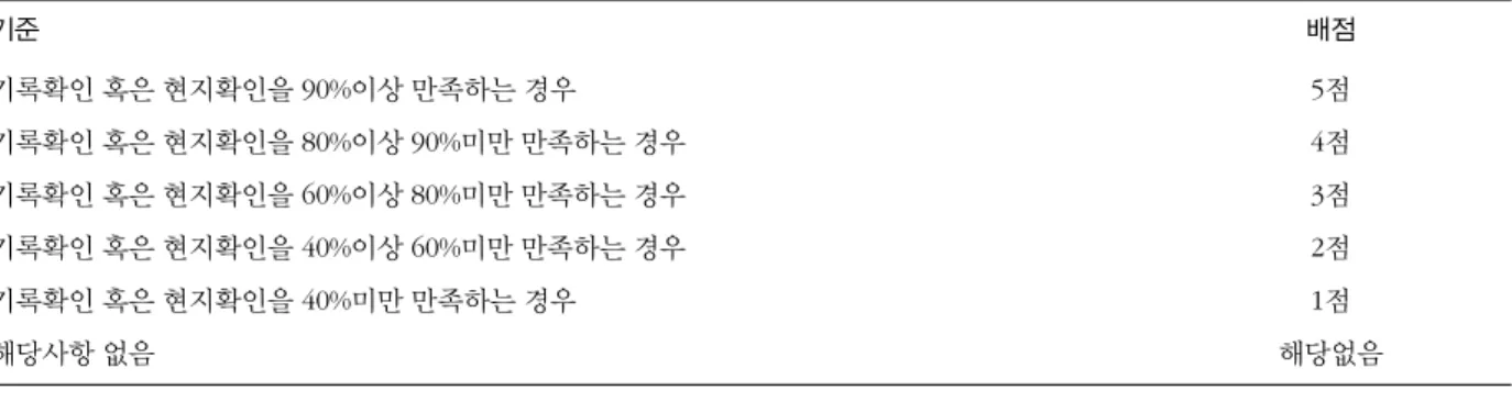 표 2. 인사고과도구 세부항목 지침 간호제공기능 입원 시 환자 정보 수집의 체계성 평가 항목 1. 입원시 환자정보를 체계적으로 수집하여 환자의 건강상태 및 간호요구를 사정한다