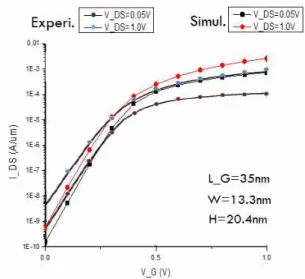 Fig.  1.  Simulation에서  사용하는  NW  model
