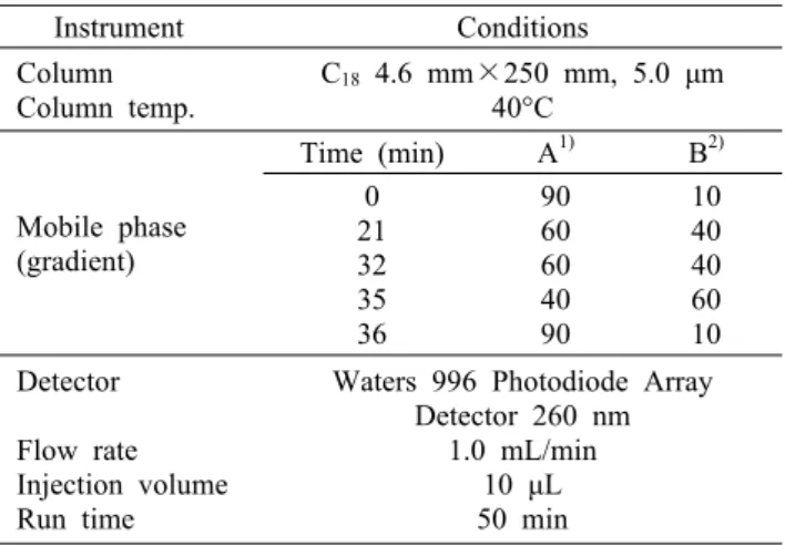 Table 2. HPLC condition of isoflavone analysis for soybean ex- ex-tracts    Instrument Conditions Column Column temp